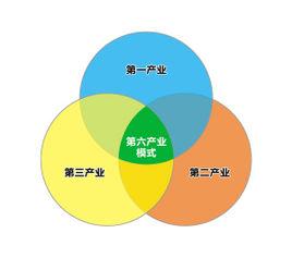 第六產業 第六產業