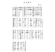 圖2 九龍翻身簡譜