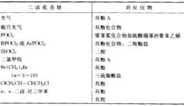相轉移催化縮聚 相轉移催化縮聚
