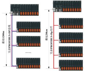 開放性與擴展性
