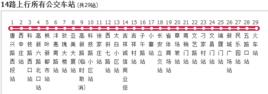 西安公交14路 西安公交14路