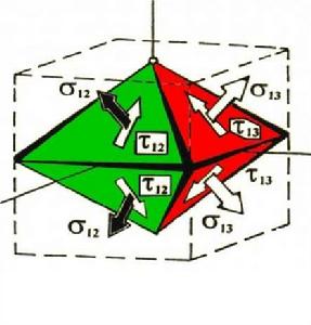 統一強度理論力學模型 統一強度理論力學模型