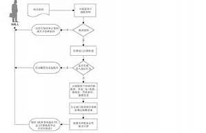 查賬徵收 查賬徵收