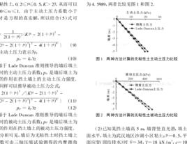 拉特屈服準則 拉特屈服準則