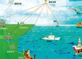 海洋大地控制網 海洋大地控制網