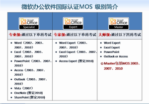 微軟MOS國際認證