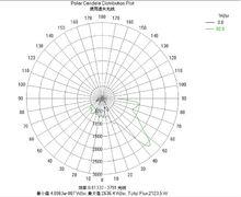 光強分布曲線圖