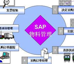 現代採購 現代採購