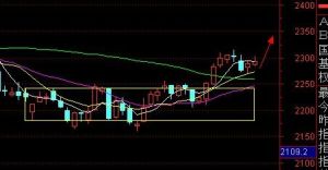強勢調整 強勢調整