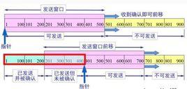 視窗技術 視窗技術