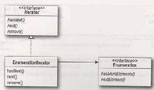 設計模式之ADAPTER