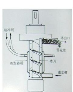 製冰機 製冰機