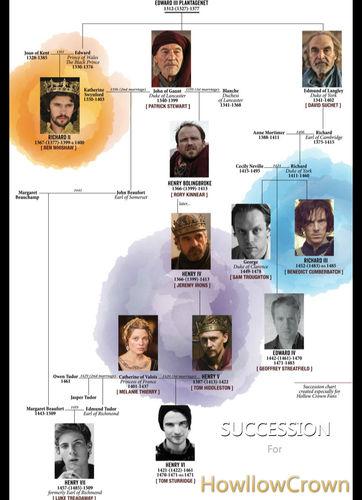 &lt;空王冠&gt;系列關係圖