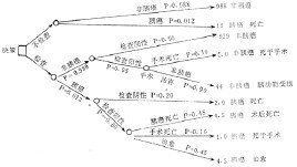 追蹤決策 追蹤決策