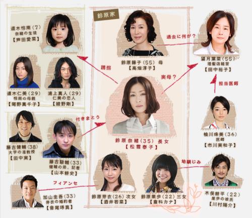 mother[2010年水田伸生、長沼誠導演日本電視劇]