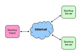 虛擬化軟體 虛擬化軟體