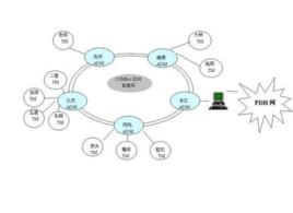 同步數字系列 同步數字系列
