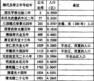 中國古代賦役制度 中國古代賦役制度