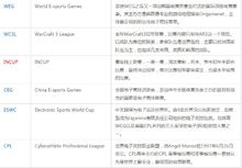 主要電子競技賽事