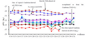 同位素封閉體系 同位素封閉體系