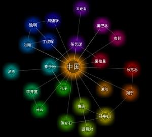 利益相關者情緒指數