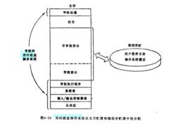 實時磁碟作業系統