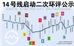 上海捷運14號線 上海捷運14號線