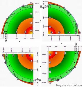 地球質量重新布局 地球質量重新布局