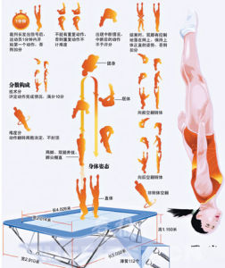 奧運會蹦床比賽