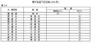 崇寧縣行政區劃表