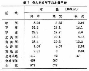 各大洲多年平均水量平衡