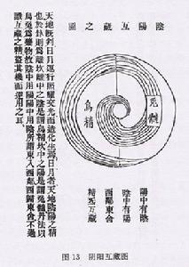 （圖）雙修派圖解