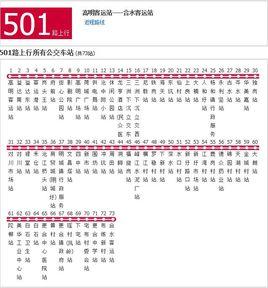 佛山公交501路 佛山公交501路