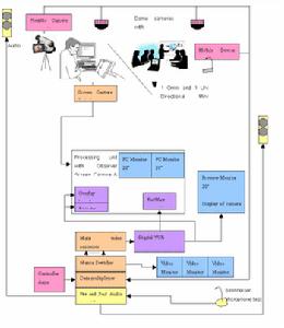 可用性測試實驗室 可用性測試實驗室