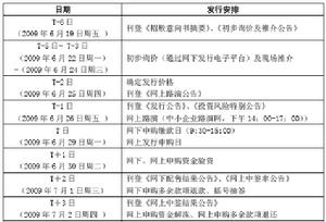 成渝高速將發行5億股A股 7月15日網上申購