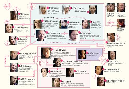 投靠女與出走男