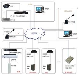 校園ip廣播系統