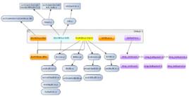 編譯系統 編譯系統