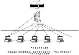 IDS[入侵檢測系統]
