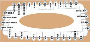 G20峰會晚宴座次有考究 “合縱連橫”顯端倪