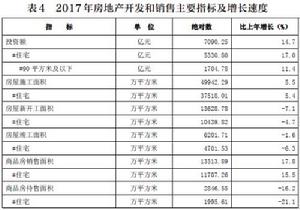 房地產明細圖表