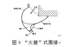 氣墊[一種流體力學現象]