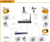 無線路由器工作原理圖片