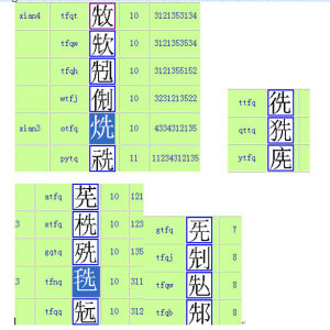 偏旁同化 偏旁同化