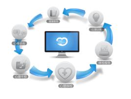 心理健康管理 心理健康管理