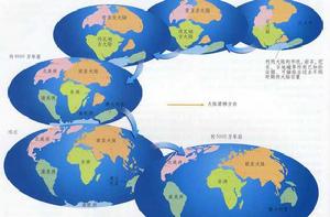 大陸漂移學說 大陸漂移學說