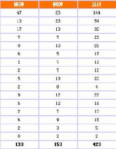 1970年曼谷亞運會