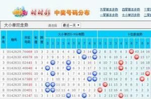 時時彩開獎號碼 時時彩開獎號碼