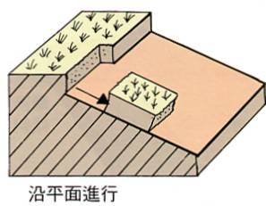 塊體移動 塊體移動