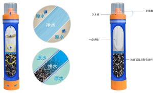 吸管式戶外淨水器過濾原理